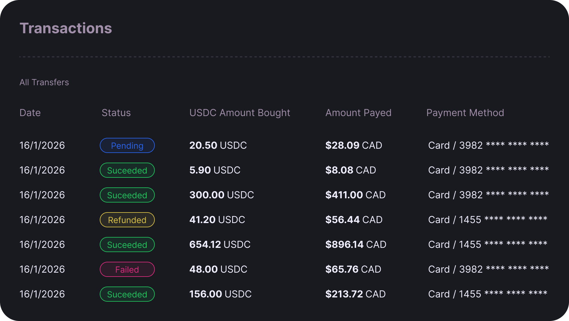 Mobile-Friendly Platform